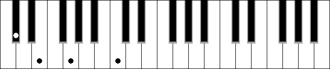 C# Dim. 7M