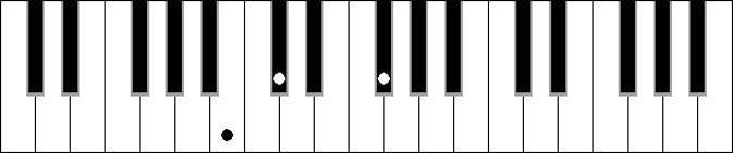 Bm sus2