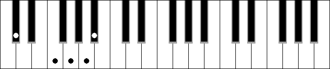 G Dim. 9