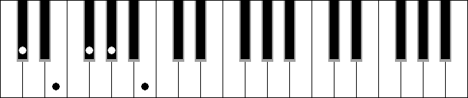 Dbm 7 4