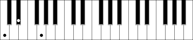 B#m