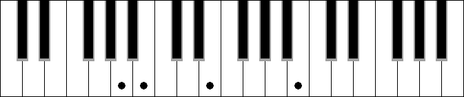 A sus2 add9