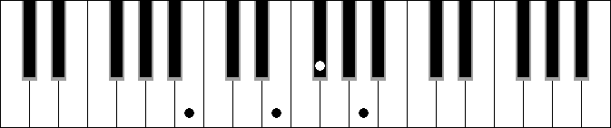 Bm 7 sus4