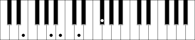 Em 9 sus4