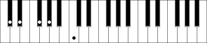 G# 7 4