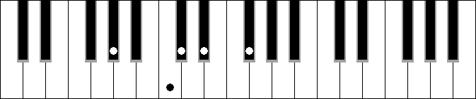 G# 7 4