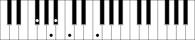 C 5b 6 7 sus4