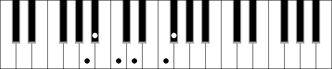 C 5b 6 7 9 sus4