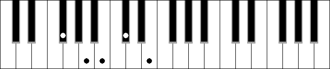 Bm sus4 9