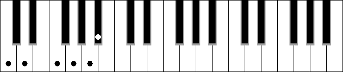 C 6 9 sus4