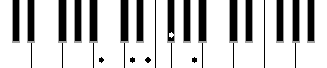 Em 9 sus4