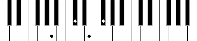 Gbm 7
