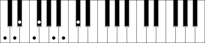 Cm 2 4 5b 6 7M 9b