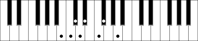 Cm 2 4 5b 6 7M 9b