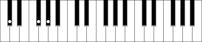 Dbm sus4