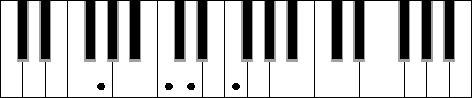 G sus4 7