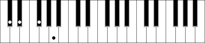 Gbm 6