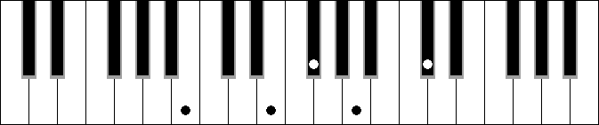 Bm sus4 9