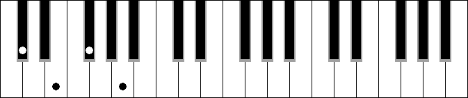 Gbm 7