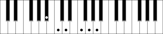 C 6 9 sus4