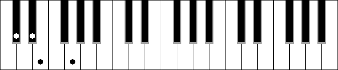 Db Dim. 2
