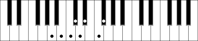 Cm 2 4 5b 6 7M 9b