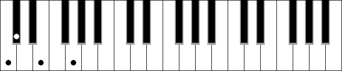 C# Dim. 7M