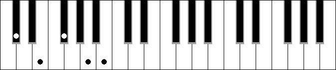 Bm sus4 9