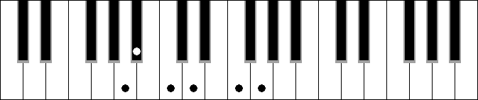 C 6 9 sus4