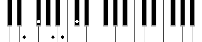 Bm sus4 9