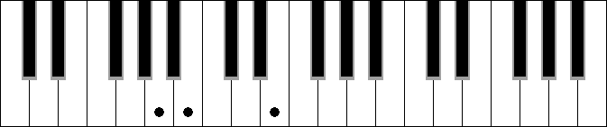 Em sus4