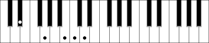Cm 7M 9