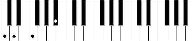 Fm sus4 6