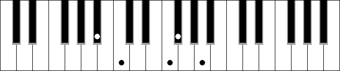 C 5b 6 7 sus4