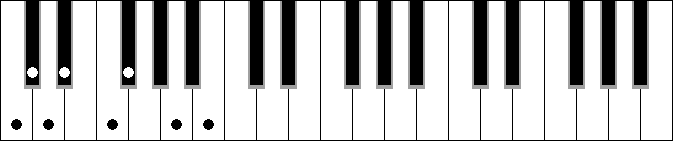 Cm 2 4 5b 6 7M 9b