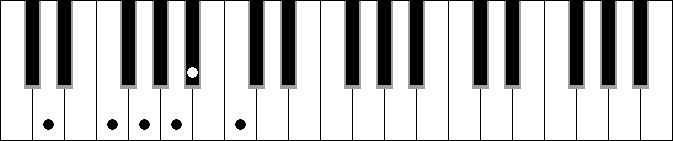 C 6 9 sus4