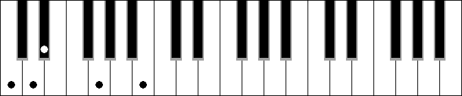 Cm 7M 9