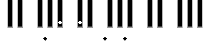 G Dim. 9