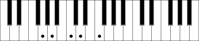 Gm sus2 sus4 7