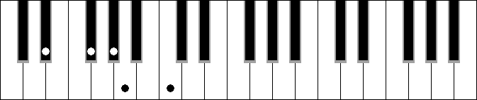 G# 7 9b